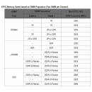 GIGABYTE MZ31-AR0 + AMD EPYC 7401