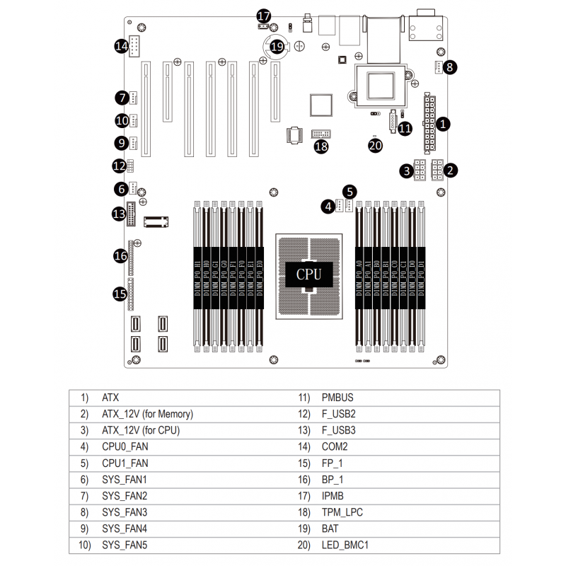 GIGABYTE MZ31-AR0 + AMD EPYC 7401