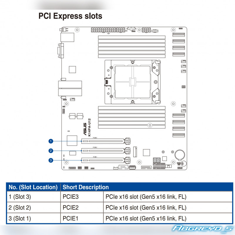 ASUS K14PA-U12 + AMD EPYC 9124