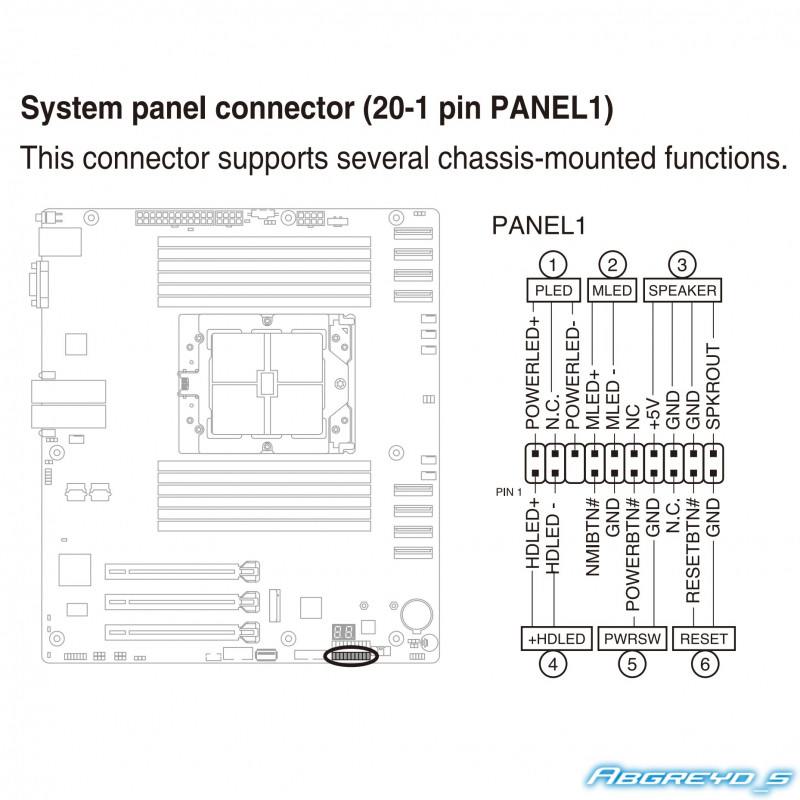 ASUS K14PA-U12 + AMD EPYC 9124