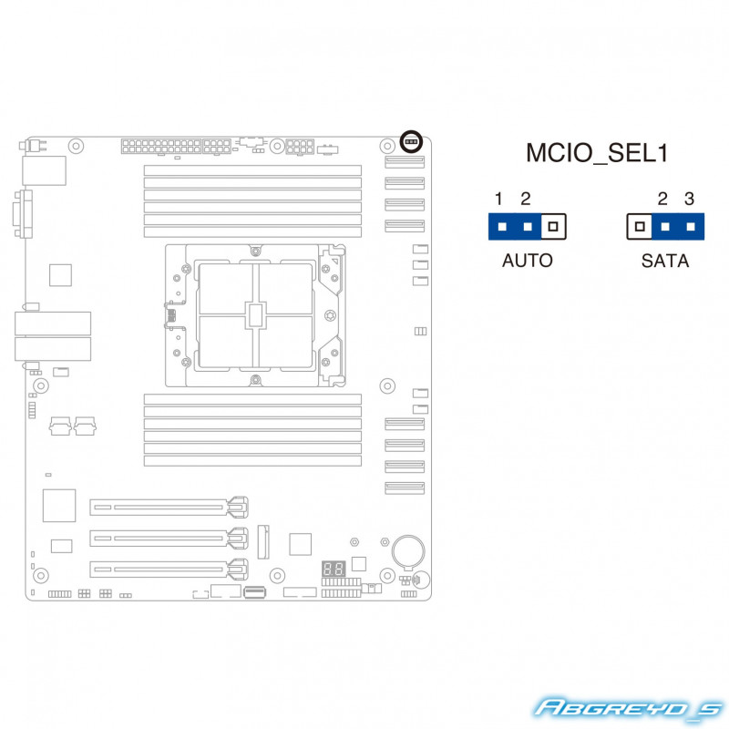ASUS K14PA-U12 + AMD EPYC 9124