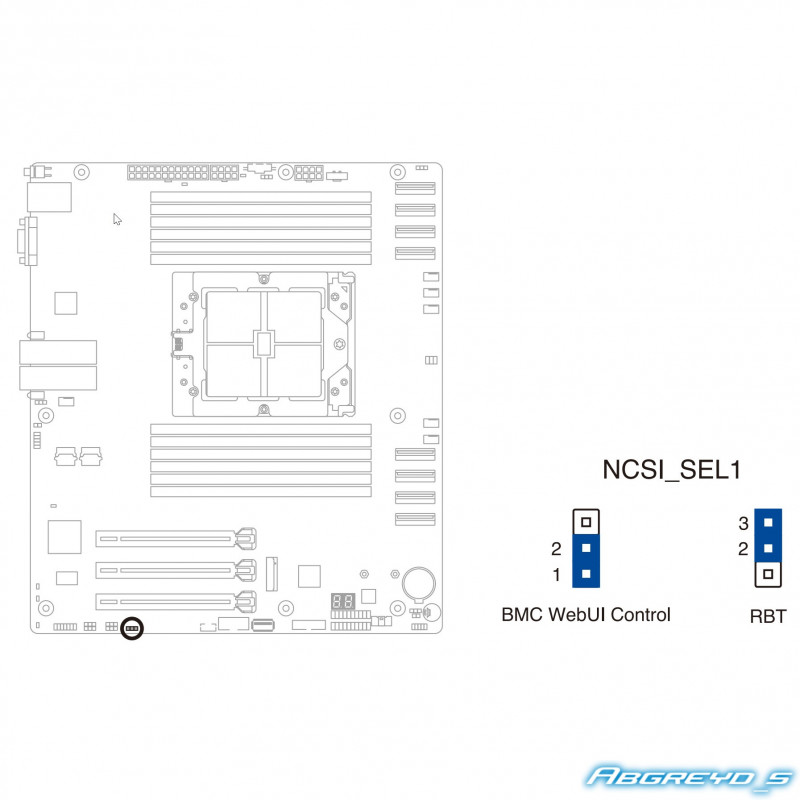 ASUS K14PA-U12 + AMD EPYC 9124