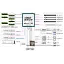GIGABYTE MS33-CP0 + Xeon 8592+(ES)