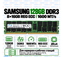 Samsung DDR3 128GB (8x16GB) 1600 MT/s REG ECC (2Rx4)