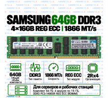 Samsung DDR3 64GB (4x16GB) 1866 MT/s PC3-14900R REG ECC (2Rx4)