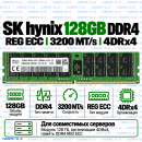 SK hynix DDR4 128GB 3200MHz REG ECC (4DRx4)