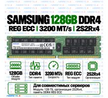 Samsung DDR4 128GB 3200 MT/s REG ECC (2S2Rx4)