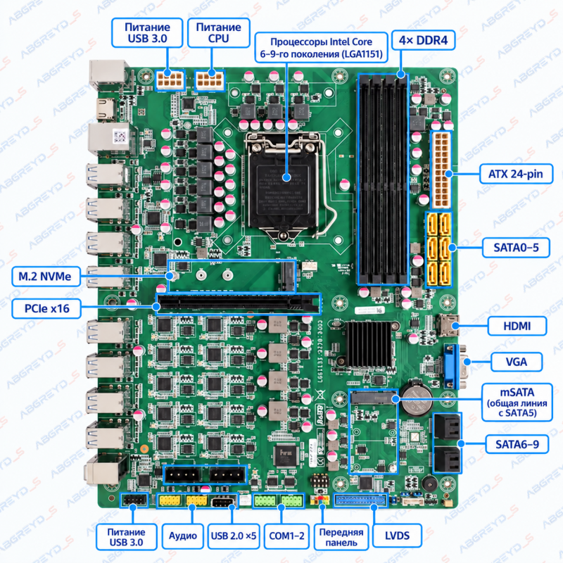 MINGWEI LGA1151-Q270 + Intel Core i9-9900K — 8 ядер / 16 потоков, DDR4, 6×COM