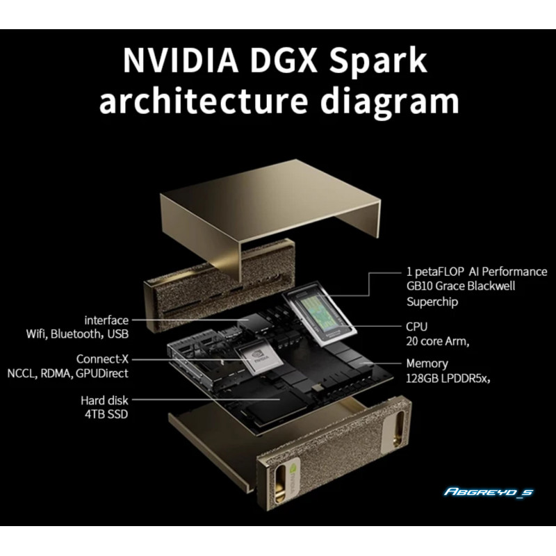 Суперкомпьютер NVIDIA DGX Spark GB10